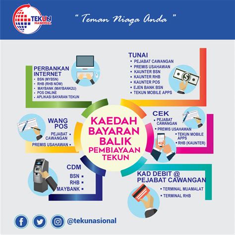 Kelulusan maksima yang diberikan oleh pihak tekun adalah sebanyak rm 10,000 kepada setiap syarikat pks yang lulus. Usahawan TEKUN - Portal Rasmi TEKUN Nasional