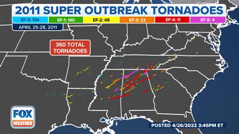 Super Outbreak Of 2011 350 Tornadoes Killed 321 People
