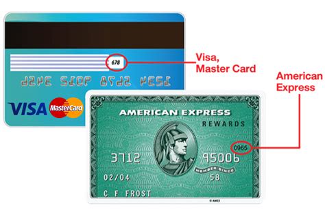 Credit Card Cvv Validation Zet Query