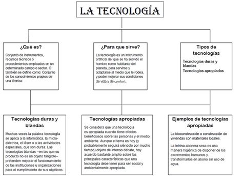 Mapa Conceptual Historia De La Tecnologia Tesmapa 6