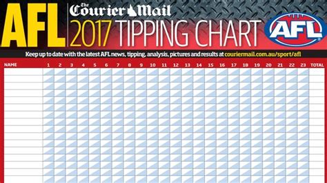 Footy tips, afl tipping, nrl tipping. AFL tipping chart 2017 | The Courier-Mail