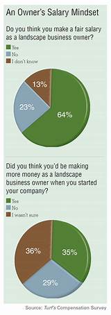Photos of Landscape Contractor Salary