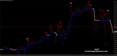 Best Non Repaint Arrow Indicator Mt4 Forex Indicator For Trend