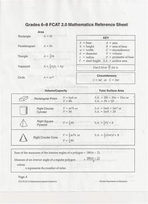 Sixth Grade Math Reference Sheet Mrs Alyacoubiclass
