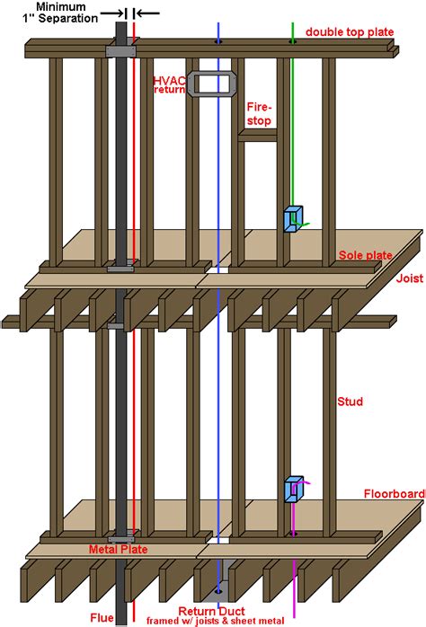 How much does it cost to finish a basement? How To Do Electrical Wiring In Basement