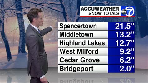 Snowfall Totals From Around The Tri State Area Abc7 New York