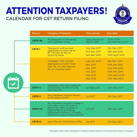Gst custom malaysia implements efficient online system for gst registered businesses. Calendar for GST return filing