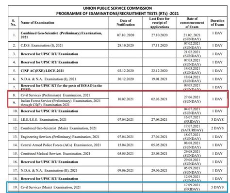 130+ prelims marks is possible. New UPSC Calendar 2021 (PDF) Released @upsc.gov.in ...