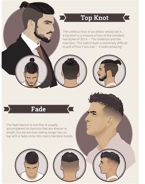 The names of hairstyles are innumerable, and it is quite difficult to provide the exact description of all the hairstyle trends prevalent in the fashion industry, runways, and among common people as well. Infographic: The Most Popular Men's Hairstyle Trends Today ...