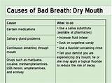 Does Marijuana Cause Bad Breath Pictures