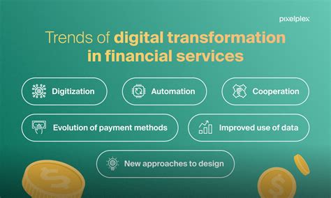 Top 6 Financial Digital Transformation Trends In 2023