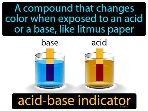 Acid Base Indicator Colors
