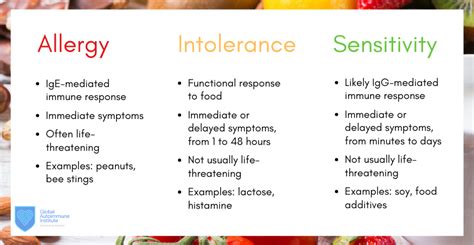 Food Sensitivity Intolerance Or Allergy Whats The Difference