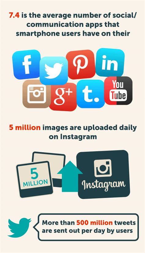 Gift cards to a huge assortment of stores, as well as prizes like beats headphones and notes: Social Media Addiction: 39,757 Years Of Time Is Spend ...