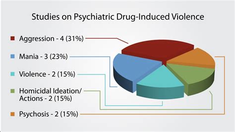 The Link Between Psychiatric Drugs And Violence Cchr International