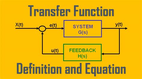 Learn What Is Transfer Function Quickly Wira Electrical