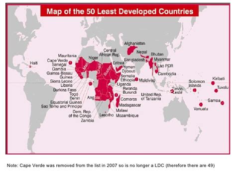Developed countries with highest quality of life. Less Developed Countries