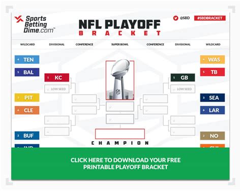 Printable 2021 Nfl Playoff Bracket Make Your Pick For Super Bowl 55