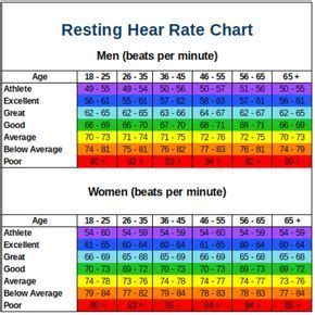 Resting Heart Rate Chart | Resting heart rate chart ...