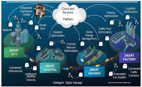 Iot Technologiesfor Smart Cities Hammi 2018 Iet Networks Wiley