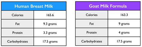 Kamilah Santis Blog Milk Comparison Chart