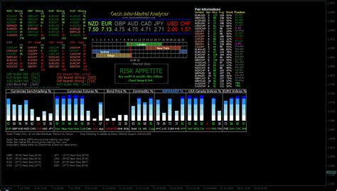How online forex trading works? Synergi Group Forex Malaysia: FREE SIGNAL??