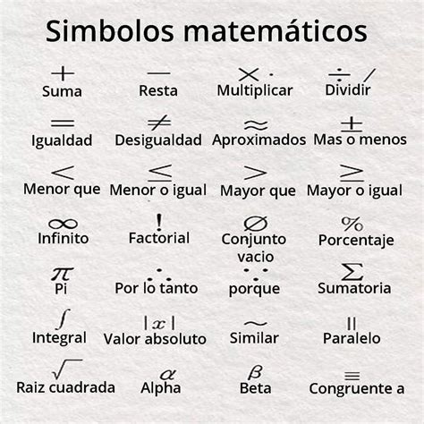 Pin De Memé En ¿sabías Qué Simbolos Matematicos Matematicas