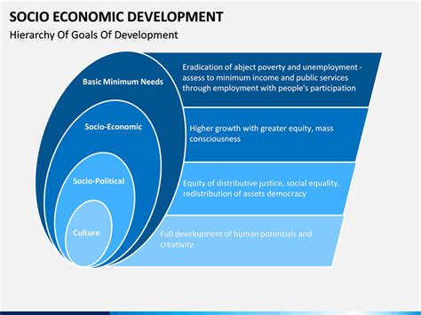 Examples of socioeconomic in a sentence. Socio Economic Development PowerPoint Template | SketchBubble
