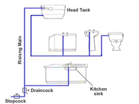 Pipes for cold water systems can be produced in either copper or plastic, and. Indirect Water System