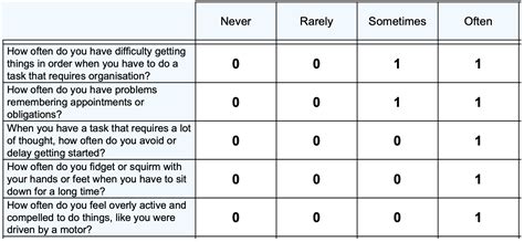 Adhd Diagnosis Scale