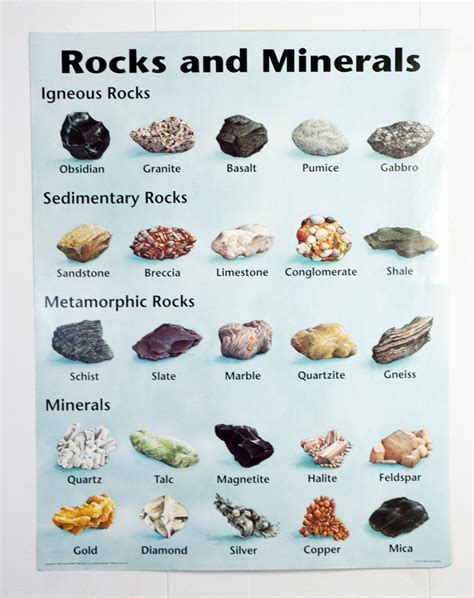 Mineral Rock Chart With Pictures