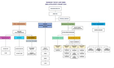 About Modern Nexus Sdn Bhd