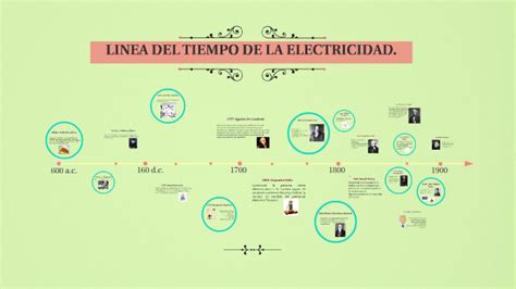 Linea Del Tiempo De La Electricidad By Josselyn Que Hernández