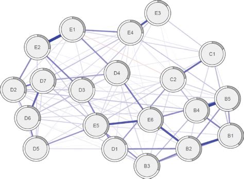Johanna möller is on facebook. Estimated regularized partial correlation network of the ...