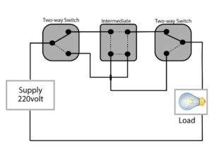 Depending on what brand of switch you purchase the directions will be sightly different. How to Connect a 3-Way Switch - Arduino Tricks