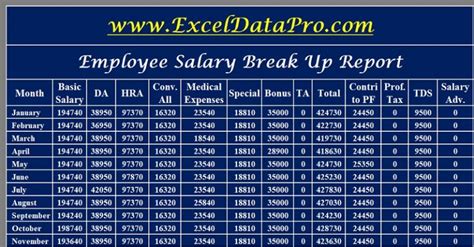 Salary Breakup Report Archives Exceldatapro