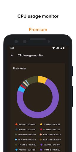 Updated Castro Premium Mod Apk For Android Windows Pc 2023