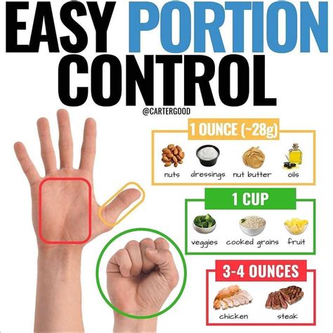😊 Heres A Useful Tip For Anyone⠀trying To Understand Proper Portion