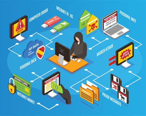 The principle measures to be used to protect your computer security is not leaving your computer vunderable. How to Protect Yourself From Cyber Attacks? - GeeksforGeeks