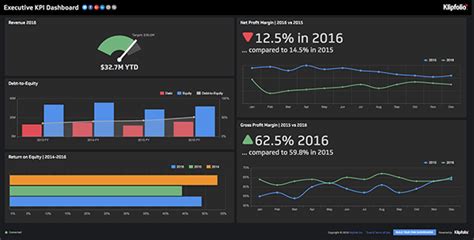 Dashboard For Startups Klipfolio