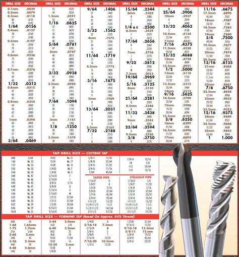 Step Drill Bits High Speed Steel Or Cobalt Inch Metric Number Sizes