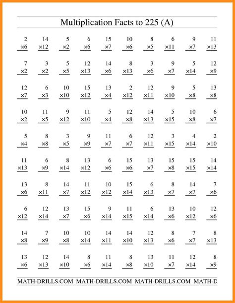 Multiplication Facts Worksheets 5th Grade