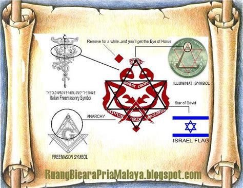 Rekabentuk freemason di atas bangunan kusza. Al - Binory: Benarkah Penubuhan Negara Malaysia Sudah ...