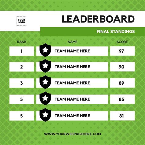 Leaderboard Template For Final Standings Templates Sports Graphic