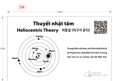Heliocentric Theory