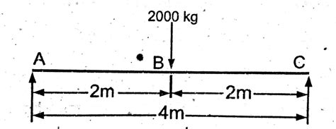 However, values of sf and bm are substantiated at the support if support reactions are identified. Simply Supported Beam with point load | Engineering Intro