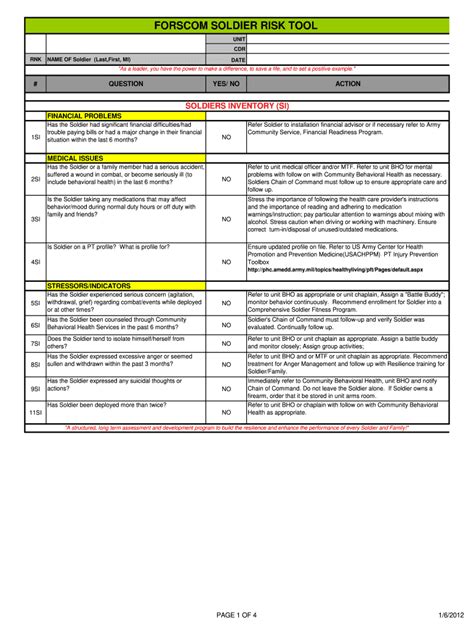 Soldier Risk Assessment Army Fill Online Printable Fillable Blank