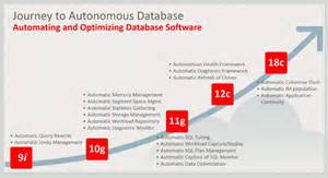 Update Oracle Extends ‘autonomous Database To Transactional Work Inapps