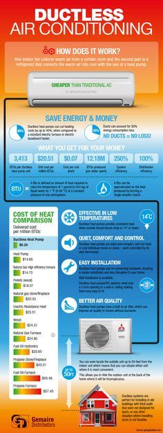 Infographic Ductless Air Conditioning Ductless Ac Ductless Heat Pump