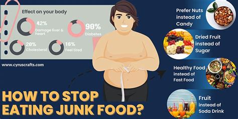 How To Stop Eating Junk Food 6 Steps To Eat Healthfully